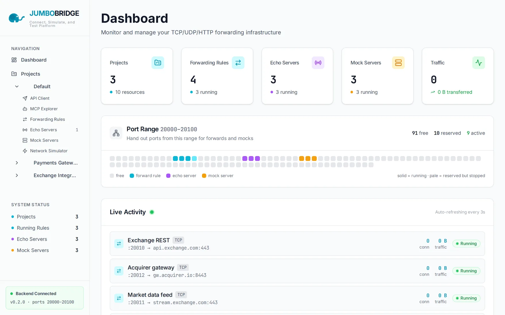 JumboBridge dashboard showing the port range, live activity feed and running forwarders